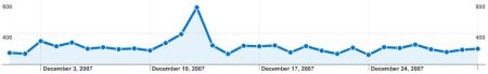 MCW Site Stats December 2007 - Visitors