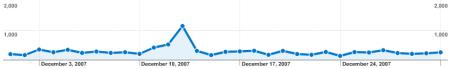 MCW Site Stats December 2007 - Pageviews